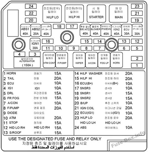 hyundai junction box relay bypass|2012 G6 Hyundai Sonata fuse box diagram .